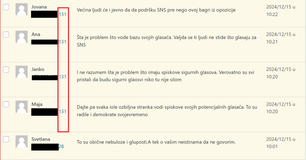 Zašto puštamo botovske komentare 4 komentari analiza 10