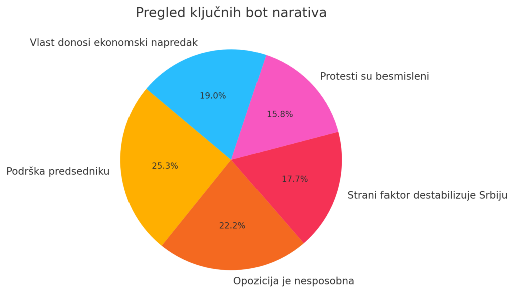 Zašto puštamo botovske komentare 6 output
