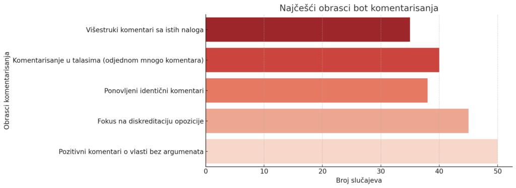 Zašto puštamo botovske komentare 20 output 2