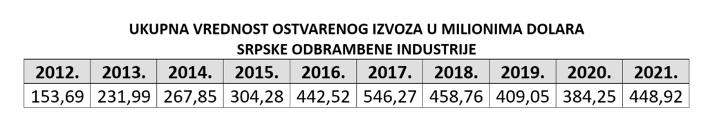 Ruski poeni i koruptivni izvoz oružja u Ukrajinu 6 1