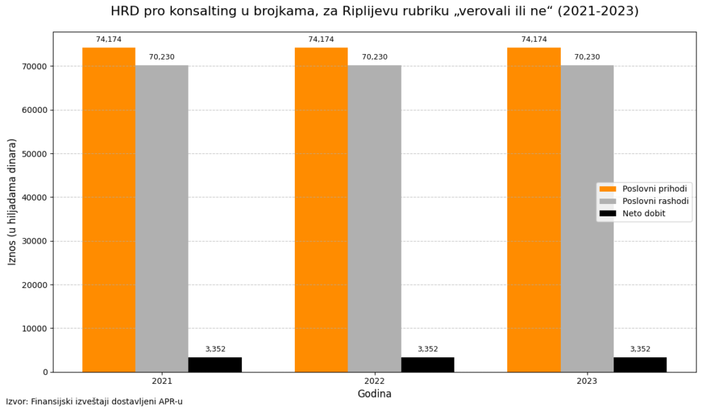 Za batu i seku po milion evra 4 grafika