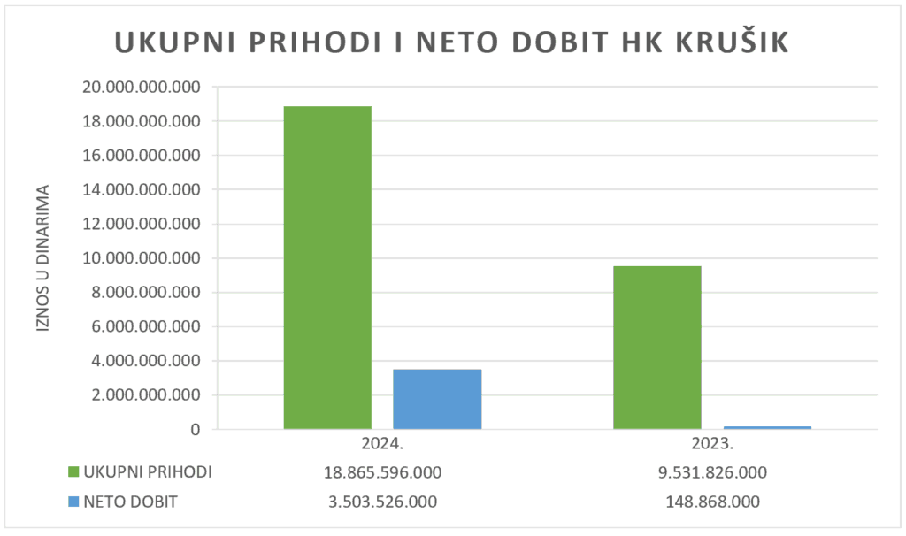 Ruski poeni i koruptivni izvoz oružja u Ukrajinu 5 krusik 1