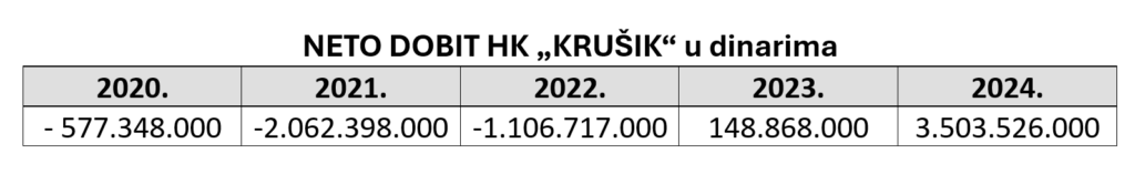 Ruski poeni i koruptivni izvoz oružja u Ukrajinu 3 neto dobit krusika