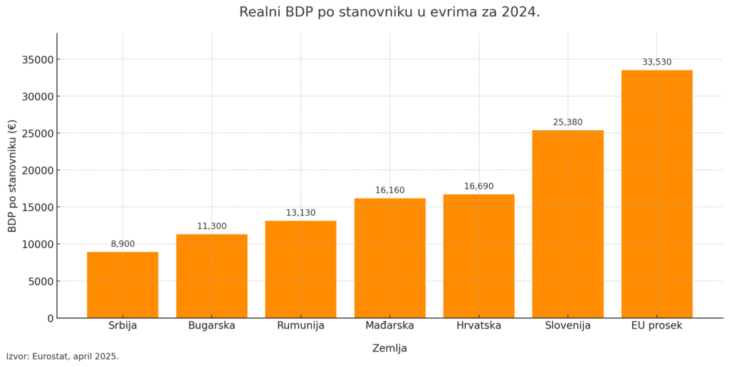 Kad vlast prodaje maglu, i hrana je luksuz 3 output 2