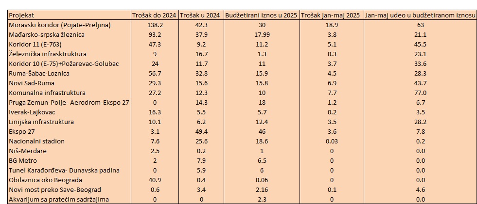 Pukao prepumpani naprednjački balon 8 tabela