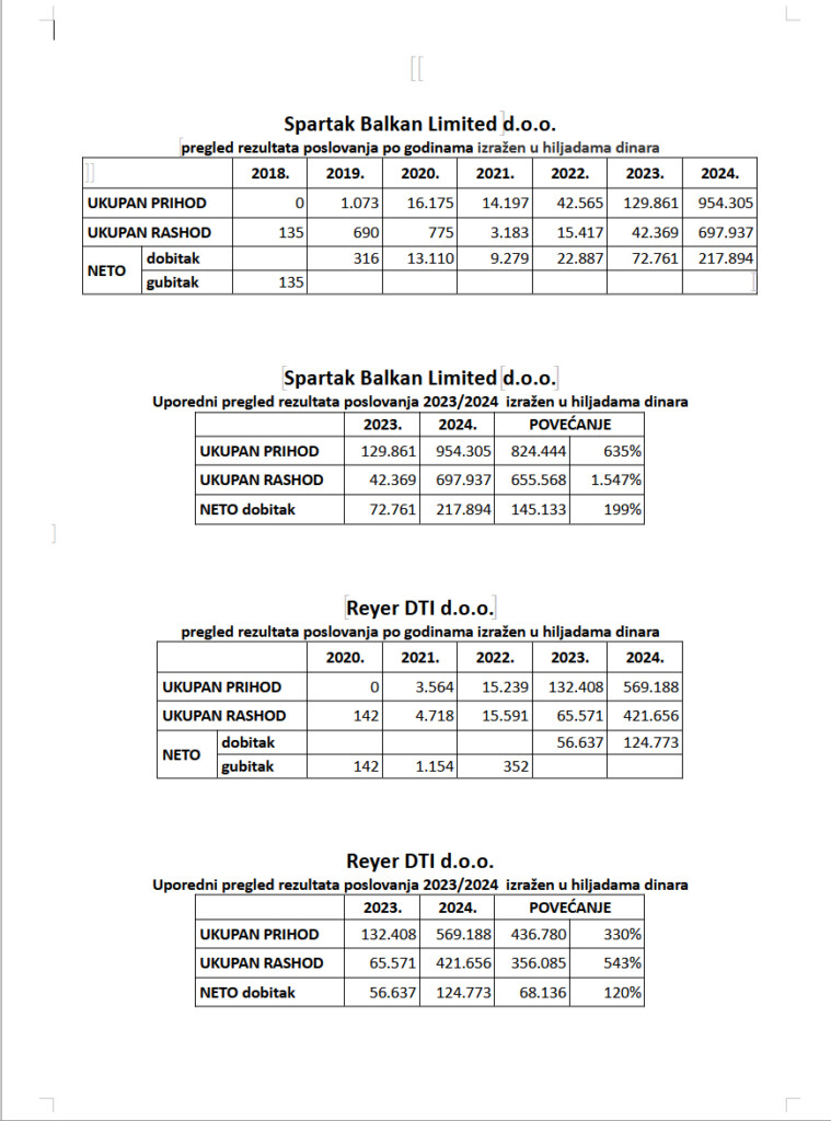 Veliki trgovac iz predsednikovog komšiluka 5 tabele vuk cvijic