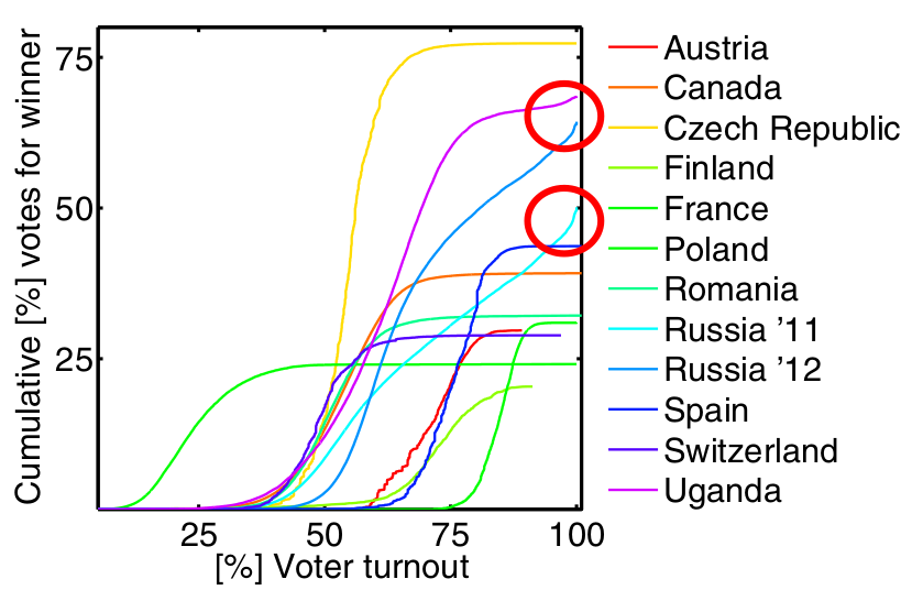 Brojke otkrivaju tajne lokalnih izbora u Srbiji 4 Fig1a 2