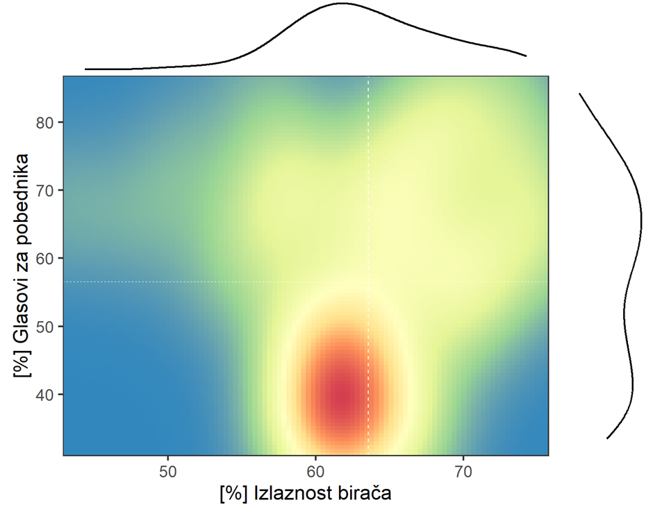 Brojke otkrivaju tajne lokalnih izbora u Srbiji 5 Fig2b