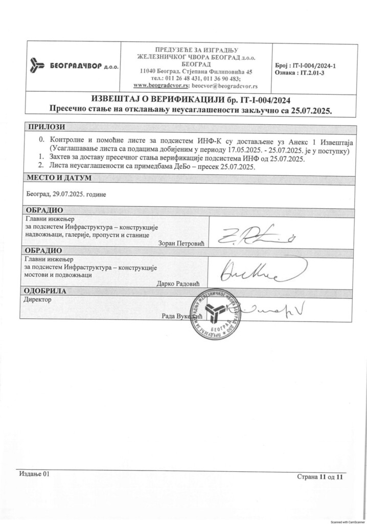 Sve u redu, a voz ispao iz šina 4 Izvestaj o verifikaciji INF presecno stanje 2507 250804 220248 11