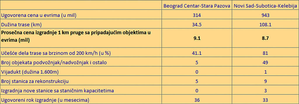 Nadstrešnica je pala zbog korupcije, nekompetentnosti i bahatosti 4 Tabela 1 copy