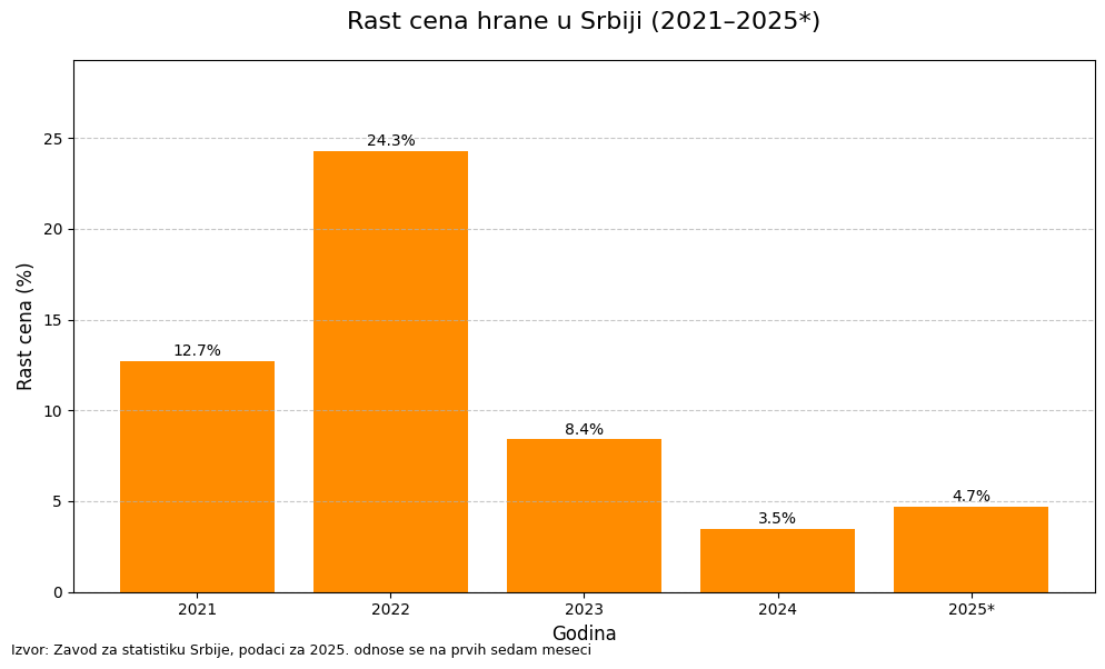 Kako Vučić brine o siromašnima 3 преузимање