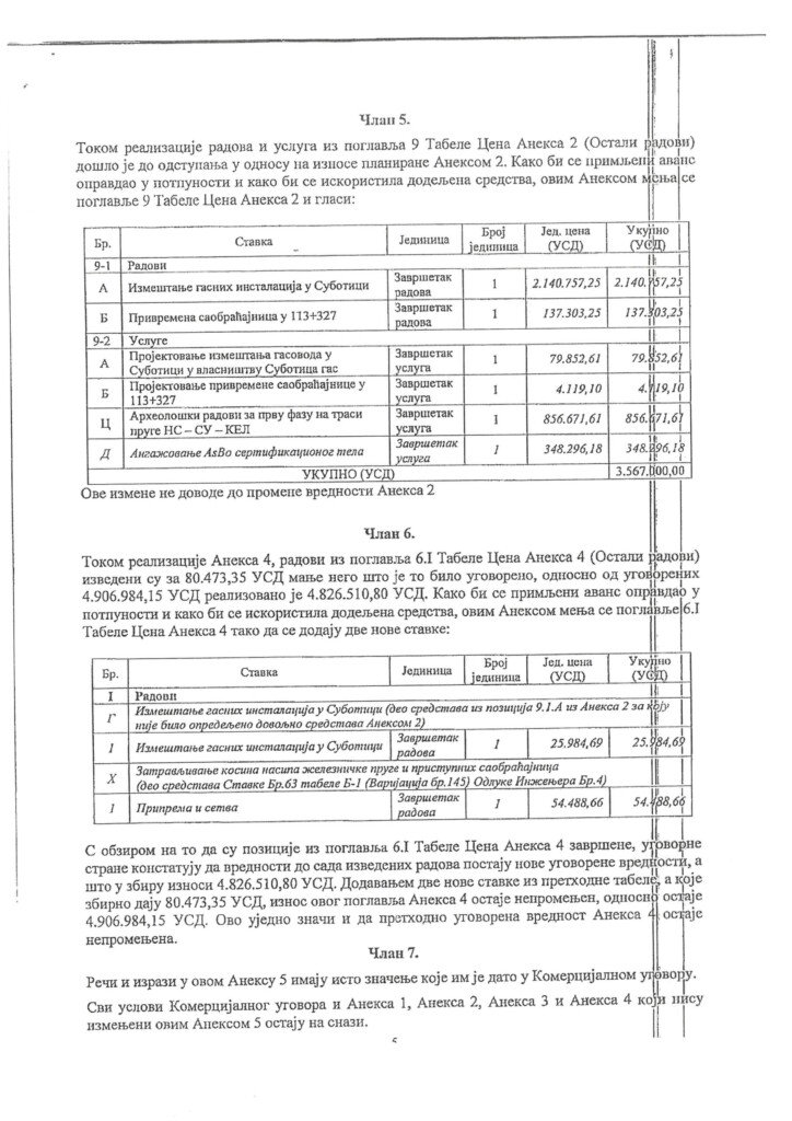 Na „završenu“ prugu hteli da potroše još 160 miliona evra 2 File 2