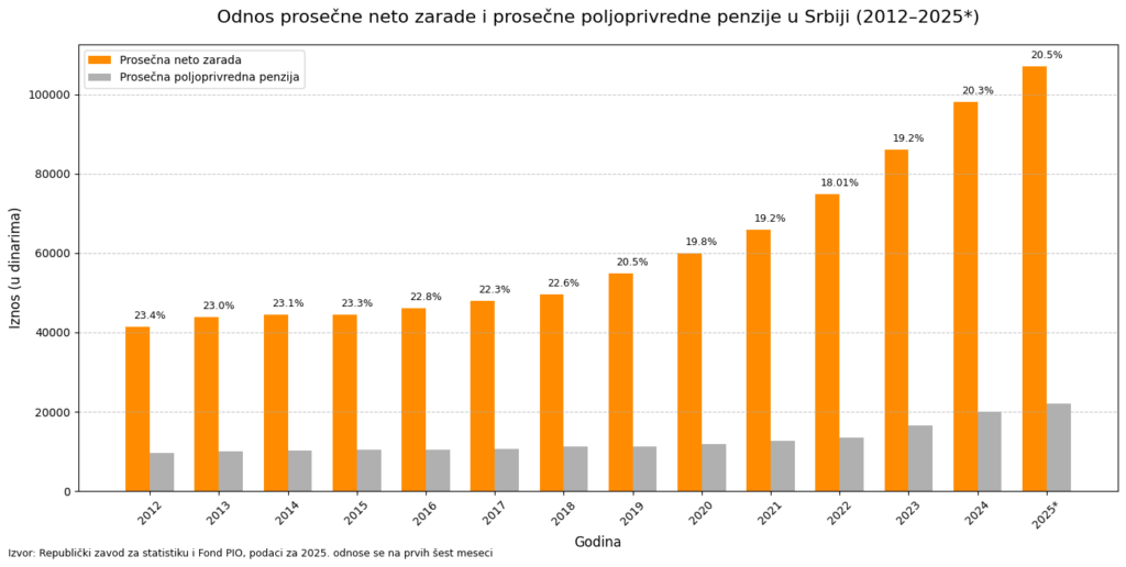 Duboko oranje po Vračaru 4 Grafika