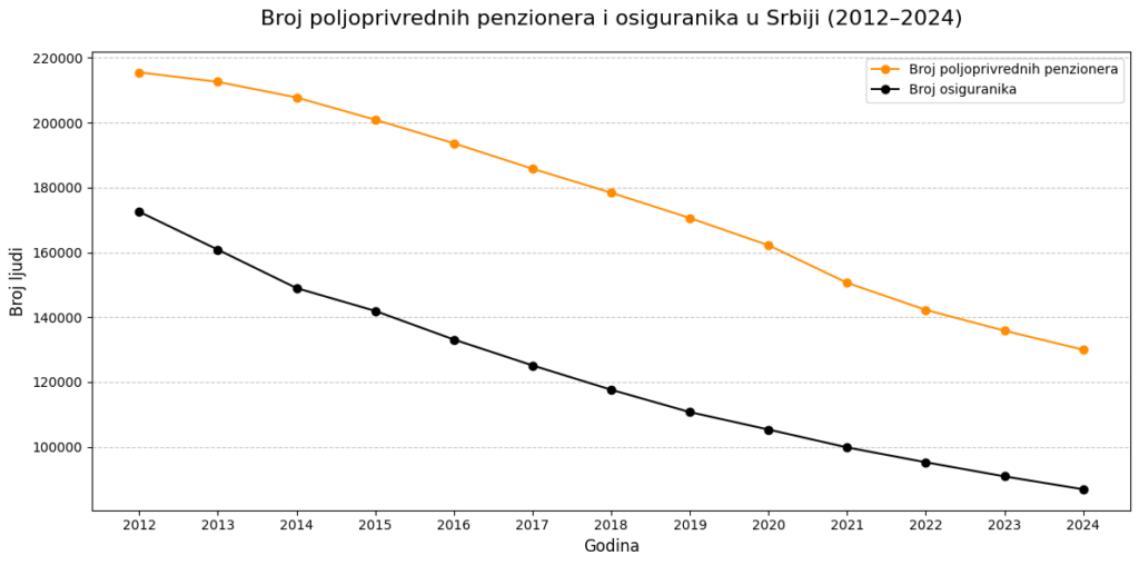 Duboko oranje po Vračaru 7 Grafika 2