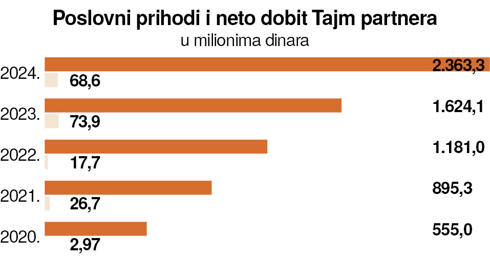 Ekspert za čišćenje računa 2 graf 1