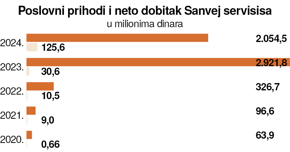 Ekspert za čišćenje računa 5 graf 2