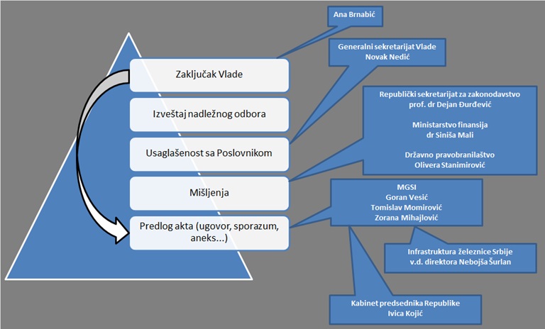 Od koverte do groba - anatomija korupcije u službi organizovane kriminalne grupe 7 Bez naslova