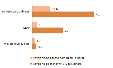 Umetnici pred zaključanom državnom kasom 5 Untitled 2 02