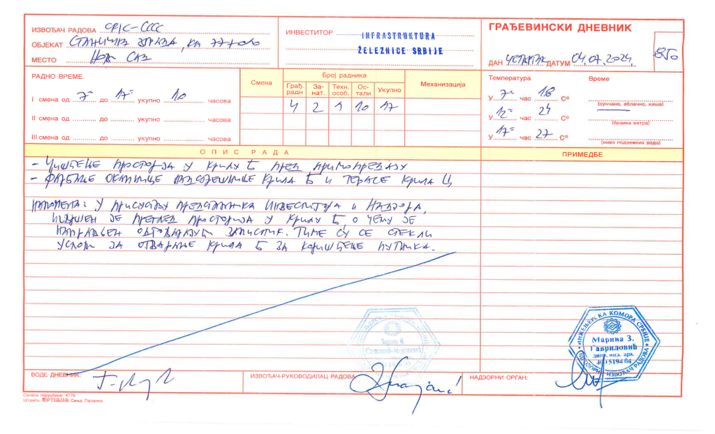 Našoj vlasti omiljeni, u svetu na crnoj listi 7 gradjevinski dnevnik