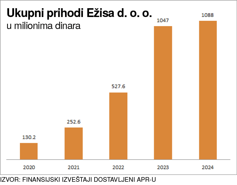 Našoj vlasti omiljeni, u svetu na crnoj listi 13 graf
