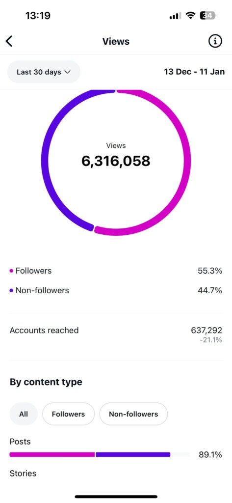 Napad na Instagram nalog Radara 3 PHOTO 2026 01 12 13 19 59