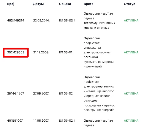 Инжењер са кривичном пријавом ангажован да надзире радове 11 07