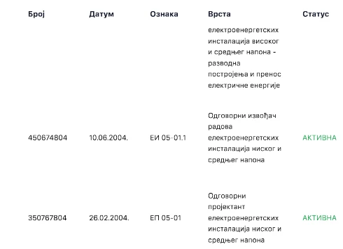Инжењер са кривичном пријавом ангажован да надзире радове 12 08