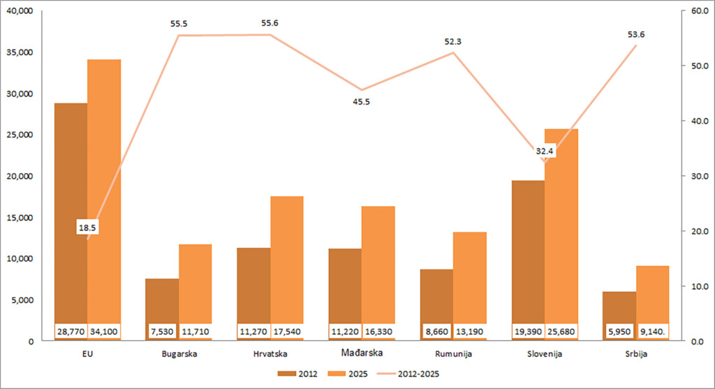 Umesto da skače, „balkanski tigar“ tapka u mestu 3 Untitled 1 copy
