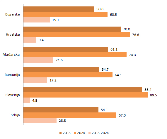 Umesto da skače, „balkanski tigar“ tapka u mestu 4 Untitled 1dddd