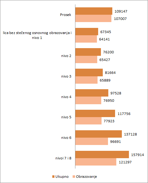 Umesto da skače, „balkanski tigar“ tapka u mestu 6 Untitled 2ddddddddd