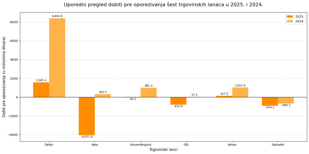 Trgovci u minusu, cene u plusu 3 преузимање