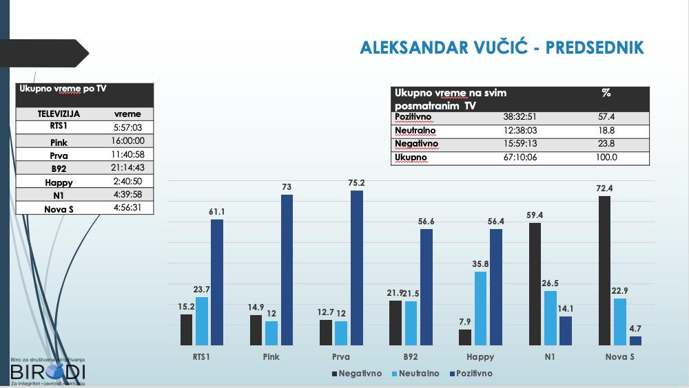 Ko oblikuje sliku stvarnosti, oblikuje i stavove građana 2 Grafika