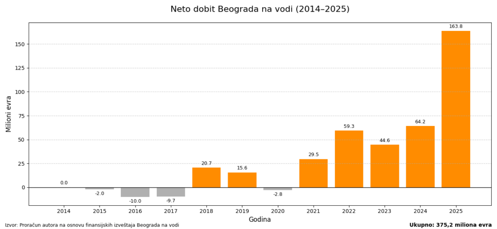 Od „projekta veka“ svakom građaninu po četiri dinara mesečno 4 преузимање 2