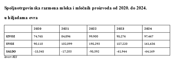 Velika svinjarija, ili kud se dede tri miliona svinja 3 Screenshot 2026 08 31 092640