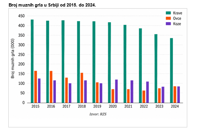 Velika svinjarija, ili kud se dede tri miliona svinja 4 Screenshot 2026 08 31 092652