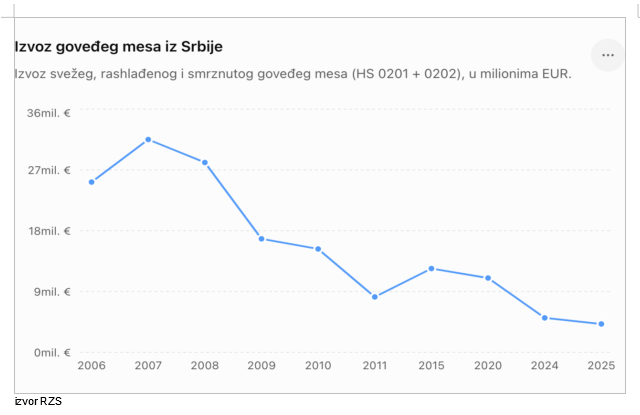 Velika svinjarija, ili kud se dede tri miliona svinja 5 Screenshot 2026 08 31 092716