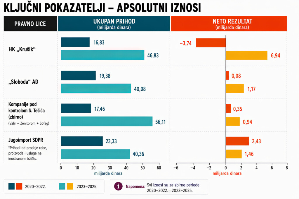 UPOREDNI PREGLED APSOLUTNI IZNOSI