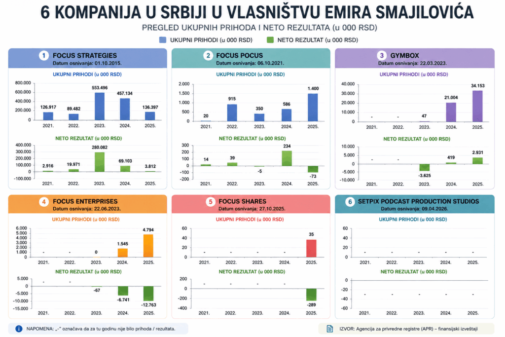 Od Beograda do Kijeva 530.000 artiljerijskih projektila vrednih milijardu dolara 9 FS Srbija
