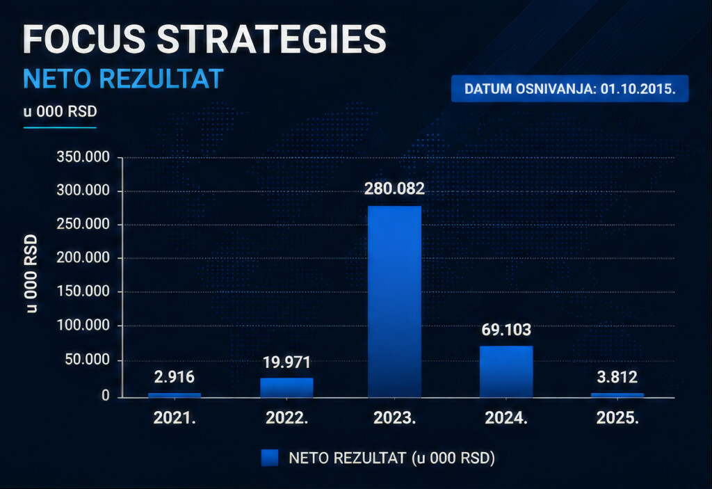 Od Beograda do Kijeva 530.000 artiljerijskih projektila vrednih milijardu dolara 12 FS v2