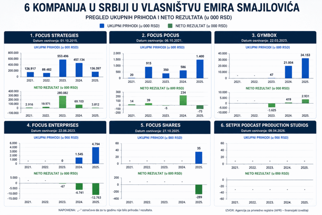 Od Beograda do Kijeva 530.000 artiljerijskih projektila vrednih milijardu dolara 7 FS v2 Srbija