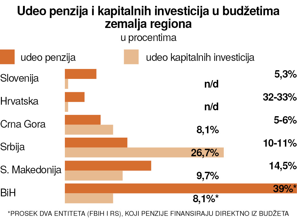 Režimu je asfalt važniji od penzionera 4 graf 2 2