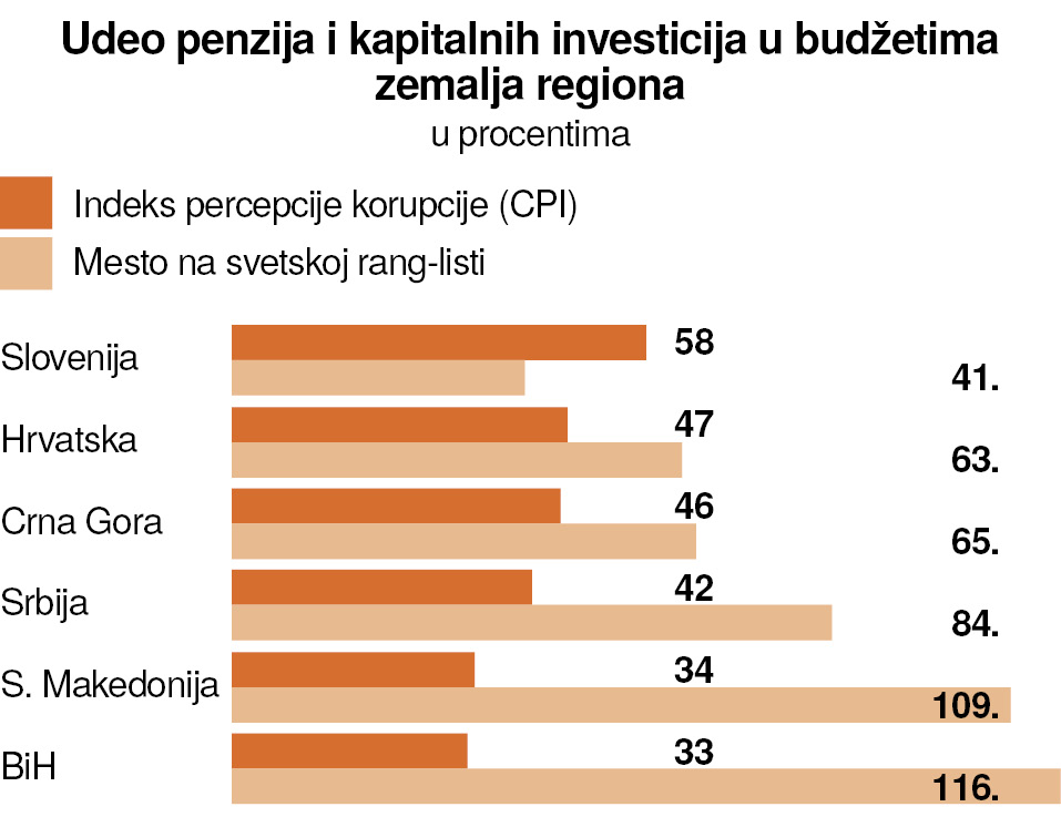 Režimu je asfalt važniji od penzionera 7 graf 3 1